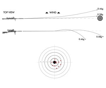 NOVRITSCH Full Thrust Kit - VSR-10 ProSniper (430mm) Namlu için