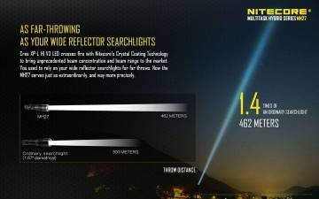 NITECORE MH27 1000 LUMEN EL FENERI