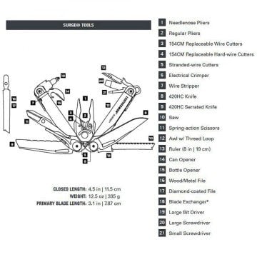 Leatherman SURGE® STAINLESS Çok Fonksyonlu Pense