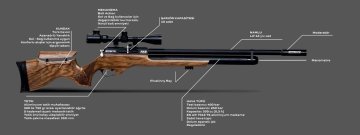 Huğlu Effecto PX5 PRO LAMINE LW PCP MAVI-TURUNCU-KIRMIZI-YEŞİL