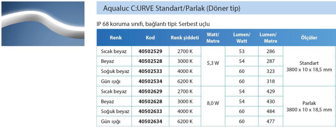 Aqualuc C:URVE Standart (Döner tip) Sıcak beyaz çevresel LED  Sıcak Beyaz