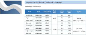 Aqualuc W:AVE Parlak (döner tip) çevresel LED Soğuk beyaz