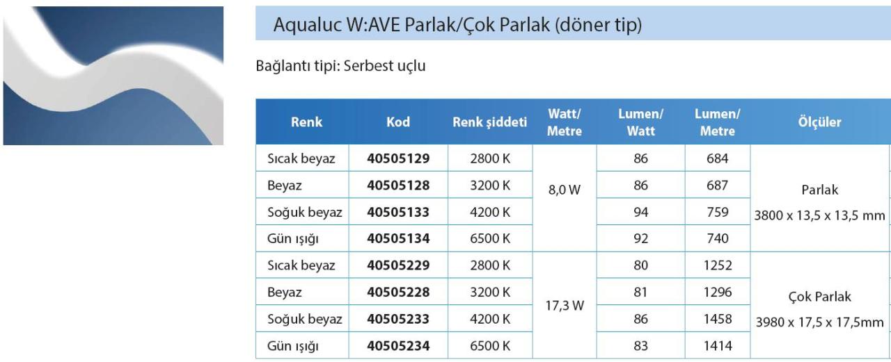 Aqualuc W:AVE Çok Parlak (döner tip) çevresel LED Soğuk beyaz