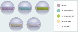 POP 120 – 46  504x764cm Havuz filtreleme seti 10 m3 / h 1 skimmer 1 LED aydınlatma Yeşil