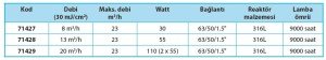 Astral UV-C TL 30W Ultraviyole dezenfeksiyon cihazı