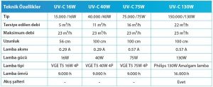 TIMER UV-C 75W (75 ton havuzlar için)