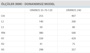 URANUS 70  ( donanımsız )