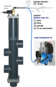 Besgo 5 yollu pnömatik vana DN50 / Ø63 Bağlantılı 230 mm
