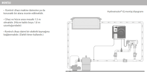 Hydroxinator® iQ 22