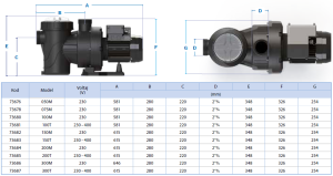 Verdon ES pompa 15,500 l/h 10 mSS 0,76 kW (1 HP) 230/400 V III