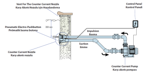 Karşı Akıntı Nozulu prefabrik havuz için 390x310 mm elips