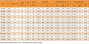 LISBOA Polyester ve Fiberglas Kum Filtresi Ø 650 mm  1 ½\'\' yandan bağlantılı