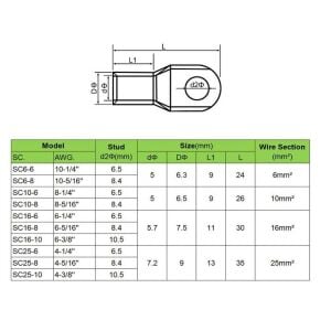 60 Adet Skp Sıkmalı Kablo Pabucu 6-25mm 8 Çeşit Şeffaf Çantada
