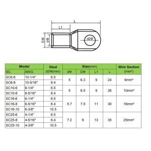 60 Adet Skp Sıkmalı Kablo Pabucu 6-25mm 8 Çeşit Şeffaf Çantada