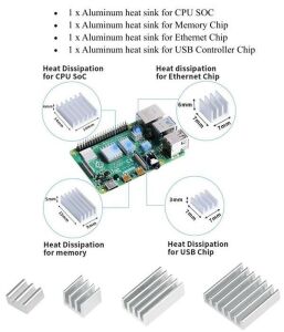 32 Adet 4 Çeşit Alüminyum Soğutucu Seti Poşette (Raspberry Pi 4B Uyumlu)