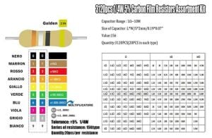 Direnç Seti 1/4W Karbon Film %5 20'Şerli 3120 Adet 156 Çeşit Şeffaf Çantada