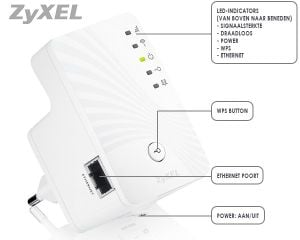Zyxel WRE2205 v2 300Mbps Kablosuz Alan Genişletici