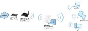 Zyxel WRE2205 v2 300Mbps Kablosuz Alan Genişletici