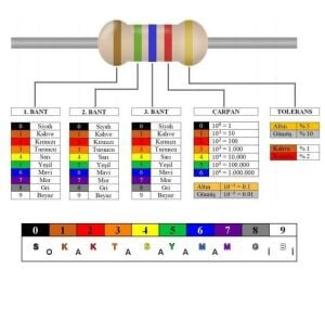 Direnç Seti 1/2W Metal Film %1 10'ar Adet Toplamda 1270 Adet 127 Çeşit Şeffaf Çantada