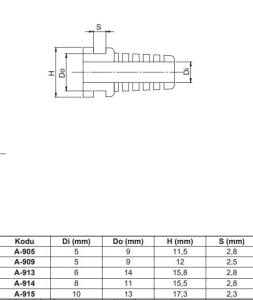 A-914 Gri 8 mm Kablo Geçiş Lastiği Gromet