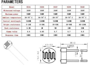60 Adet LDR 5mm 6 Çeşit Şeffaf Çantada (Işığa Duyarlı Foto Direnç)