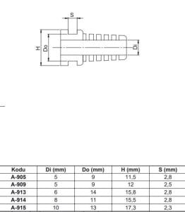 A-913 GRİ 6 mm Kablo Geçiş Lastiği Gromet
