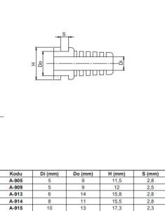 A-915 Beyaz 10 mm Kablo Geçiş Lastiği Gromet