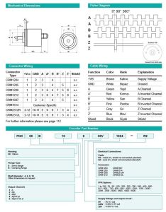 FENAC ENCODER F50M-100 5-30VDC 100 PULSE GÖV-50mm ML-8mm 3 ÇIKIŞLI 2MT KABLO