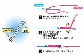 Gamakatsu Onsoku PE Jointer Value Pack M Leader Bağlama Aparatı