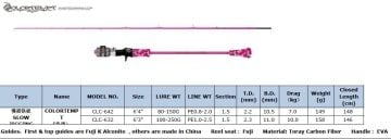 Truscend Colortemt Tetikli Slow Jig Kamışı 100-250 Gr