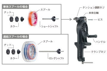 Daiichi Seiko Kousoku Recycler 2.0 Misina Sarma Aparatı