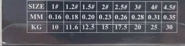 Pandora Braid Evo Deep Power 4 Kat Örgü 150m İp Misina