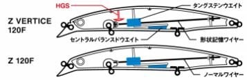 Daiwa Shoreline Shiner Z Vertice 120F Sahte Yem