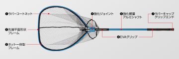 Golden Mean Ocean Net Custom Balık Kepçesi Mavi