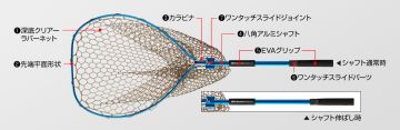 Golden Mean Gunner Net Jr. Deep Type Balık Kepçesi Gri