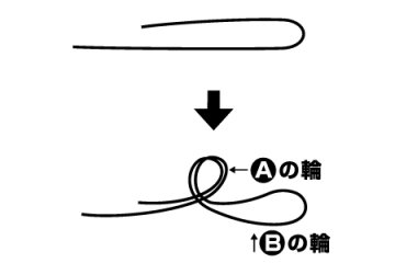 Daiwa Sokko Hachinoji Musubi Düğüm Aparatı
