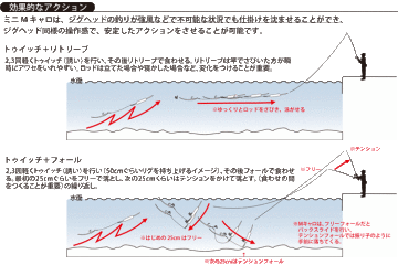 Tict M Coro Ver.2 Daldırıcı Şamandıra Sinker L-5.3 Gr