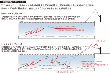 Tict M Coro Ver.2 Daldırıcı Şamandıra Sinker N-4.6 Gr