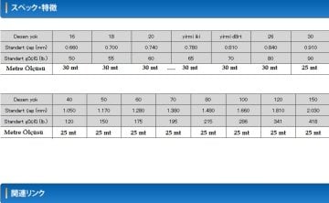 Seaguar Manyu Fluorocarbon Şok Leader Misinası 1.280 mm