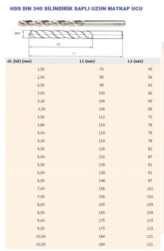 EVAR 4.5 mm Silindirik Saplı Uzun Matkap Ucu-HSS