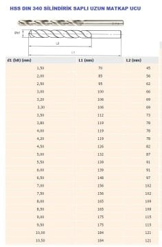 EVAR 7.5 mm Silindirik Saplı Uzun Matkap Ucu-HSS