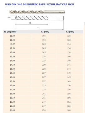 EVAR 16 mm Silindirik Saplı Uzun Matkap Ucu-HSS