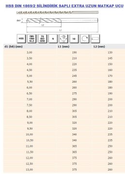 EVAR 7 mm Silindirik Saplı Extra Uzun Matkap Ucu-HSS