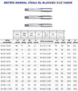 MTE 352-M2.5 Metrik Normal Vidalı El Kılavuzu 3'lü Takım