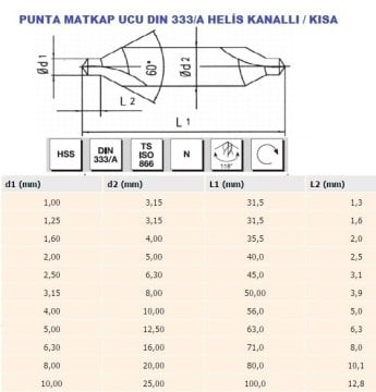 MTE 2.0 mm Punta Matkap Ucu- HSS