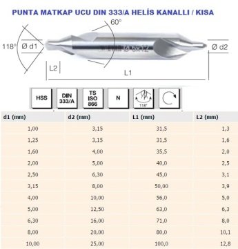 EVAR 2.0 mm Punta Matkap Ucu- HSS