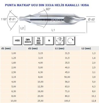 EVAR 8 mm Punta Matkap Ucu- HSS