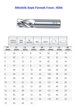 EVAR 844-12.0 MM Silindirik Saplı Parmak Freze - KISA