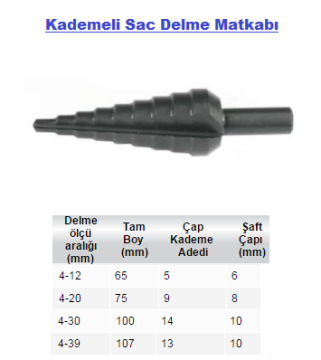 EVAR 4-39 Kademeli Sac Delme Matkabı