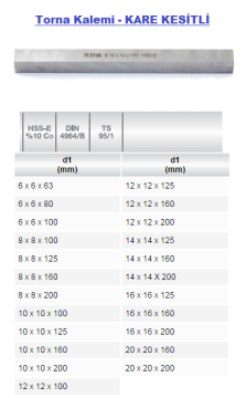 EVAR 4964/B 20x20x160 Torna Kalemi - KARE KESİTLİ HSS